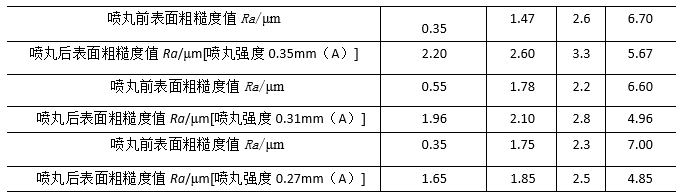 喷丸对材料表面有何影响？