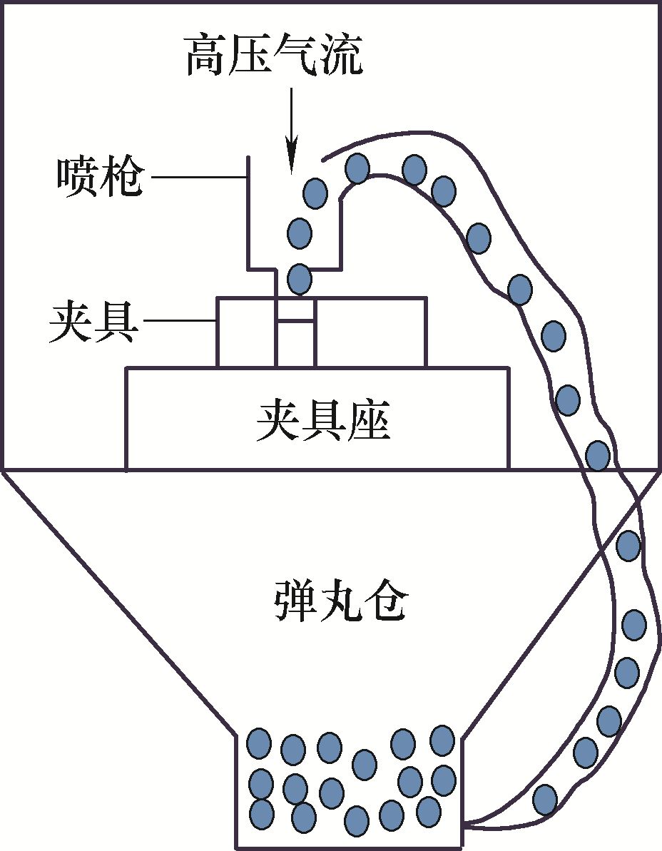 喷丸对材料表面有何影响？