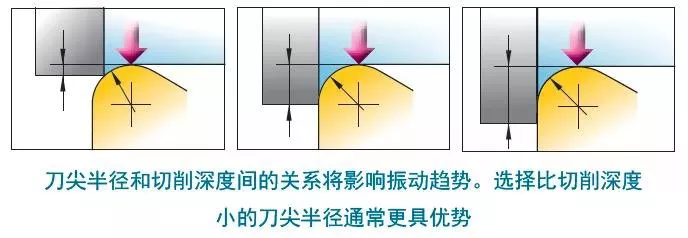 都说镗孔难，镗孔为什么难？