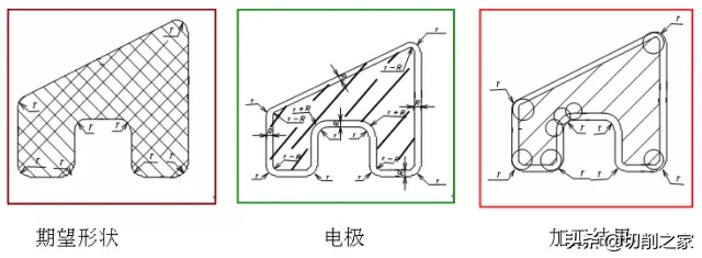 数控电火花机床的摇动加工，你用对了吗？