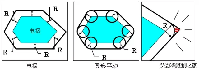 数控电火花机床的摇动加工，你用对了吗？